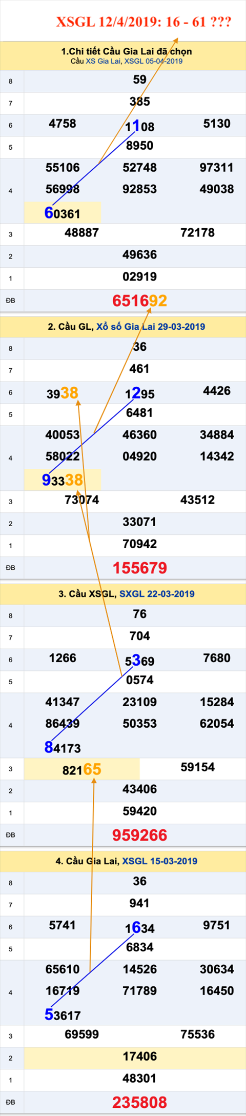 Tham khao an so XSGL 12-04-2019 Tham khao an so XSGL 12-04-2019